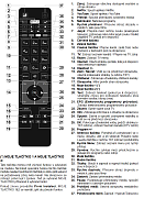 Český návod pro dálkový ovladač Technika RC5118 náhradní dálkový ovladač stejného vzhledu