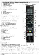 Český návod pro dálkový ovladač Hyundai HL32172DVD, HL32111, FL48272 náhradní dálkový ovladač se stejným popisem