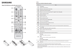 Český návod pro dálkový ovladač Samsung UE50TU7172uxxh originální dálkový ovladač - náhrada za ovladače bez číselných tlačítek