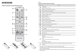 Český návod pro dálkový ovladač Originální dálkový ovladač Samsung UE32T4302