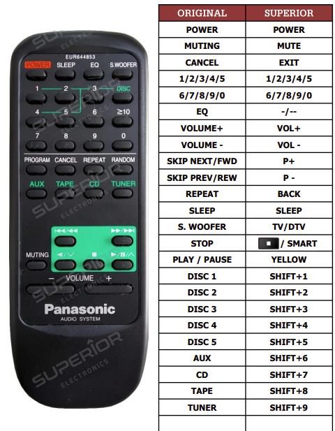 Panasonic Smart TV Replacement - Superior Electronics