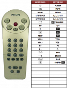 Philips 141243PP/19B náhradní dálkový ovladač jiného vzhledu