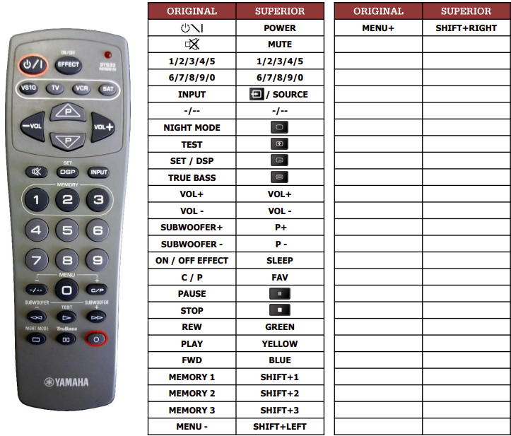 Yamaha VS-10 replacement remote control of a different look for 13.5 € TV  YAMAHA