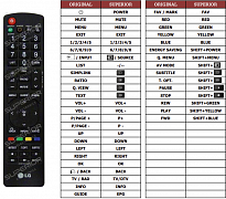 LG 22LD355-ZA náhradní dálkový ovladač jiného vzhledu