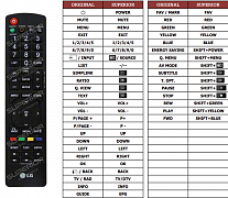 LG 22LE55080 náhradní dálkový ovladač jiného vzhledu