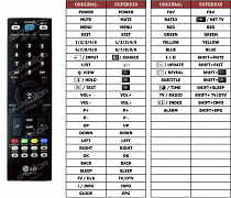 LG 22LG300C náhradní dálkový ovladač jiného vzhledu