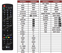 LG 22LH2020-ZC náhradní dálkový ovladač jiného vzhledu