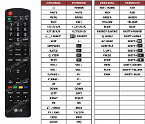 LG 22LK330U náhradní dálkový ovladač jiného vzhledu