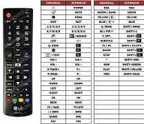 LG 22MT49D náhradní dálkový ovladač jiného vzhledu