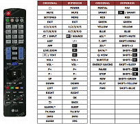 LG 24LV761H náhradní dálkový ovladač jiného vzhledu