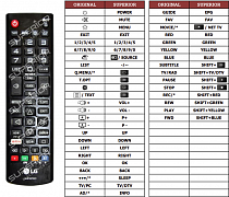 LG 24TL510V-PZ náhradní dálkový ovladač jiného vzhledu