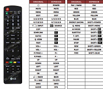 LG 26LB75-ZE(TV) náhradní dálkový ovladač jiného vzhledu