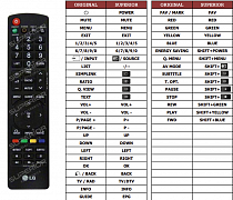 LG 26LB76-ZF(TV) náhradní dálkový ovladač jiného vzhledu