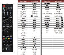 LG 26LC4R-ZA náhradní dálkový ovladač jiného vzhledu