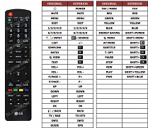 LG 26LU5000-ZA náhradní dálkový ovladač jiného vzhledu