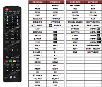 LG 26LV250A náhradní dálkový ovladač jiného vzhledu