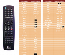 LG 26LX1R-ZE náhradní dálkový ovladač jiného vzhledu