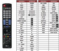 LG 28LV355A náhradní dálkový ovladač jiného vzhledu