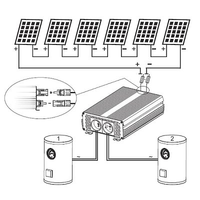 Solární invertor ECO Solar Boost MPPT-3000 3kW