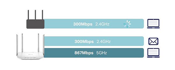 Router TP-LINK Archer C50