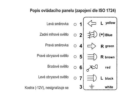 Tester 7-pólových autozásuvek a zástrček přívěsů 12V HADEX R099A