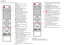 Český návod pro dálkový ovladač CHiQ UHD50E6000ISN, UHD43E6000ISN náhradní dálkový ovladač, stejný jako originál