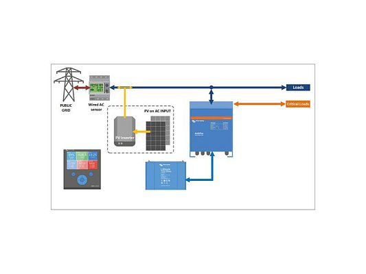 Měnič napětí/nabíječ Victron Energy MultiPlus C 12V/1600VA/70A-16A