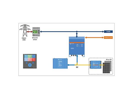 Měnič napětí/nabíječ Victron Energy MultiPlus C 12V/1600VA/70A-16A