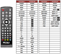 Optex ORT 8910 náhradní dálkový ovladač jiného vzhledu
