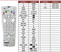 Thomson RCT 110D A1 náhradní dálkový ovladač DVD