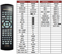 Harman Kardon AVR-7000 náhradní dálkový ovladač jiného vzhledu