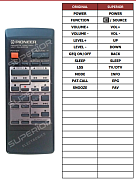 Pioneer CU-AZ019 náhradní dálkový ovladač