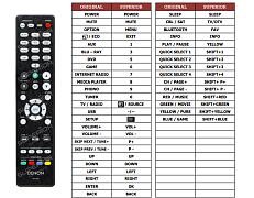 Denon AVR-X1700H, RC-1244 náhradní dálkový ovladač jiného vzhledu