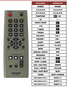 Aiwa RC-CAS12 náhradní dálkový ovladač jiného vzhledu