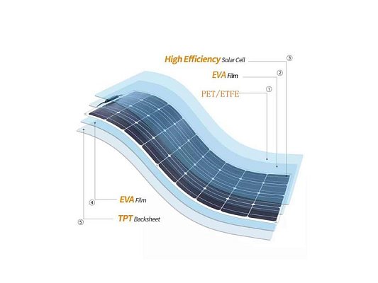 Solární panel MONO FLEX 18V/140W monokrystalický flexibilní