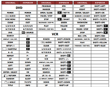 LG 6711R1P063A náhradní dálkový ovladač jiného vzhledu DVD+VCR