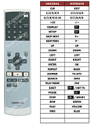 Onkyo DX-7355 náhradní dálkový ovladač jiného vzhledu