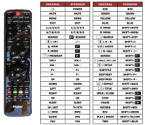 Haier LET29C800H náhradní dálkový ovladač.